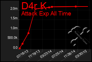 Total Graph of D4r K