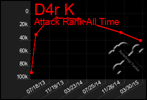 Total Graph of D4r K