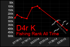 Total Graph of D4r K