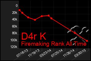 Total Graph of D4r K