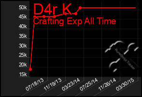 Total Graph of D4r K