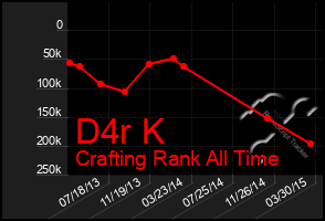 Total Graph of D4r K