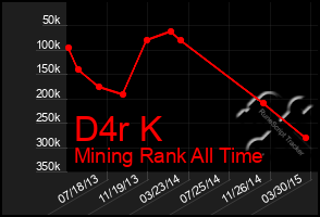 Total Graph of D4r K