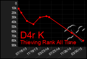 Total Graph of D4r K