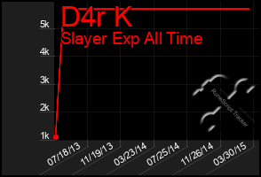 Total Graph of D4r K