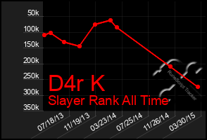 Total Graph of D4r K