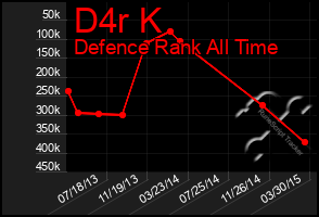 Total Graph of D4r K