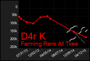 Total Graph of D4r K