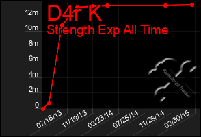 Total Graph of D4r K