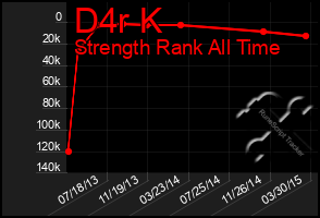 Total Graph of D4r K