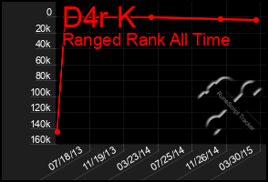 Total Graph of D4r K