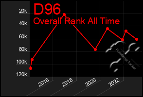 Total Graph of D96