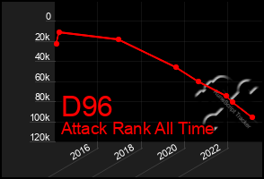 Total Graph of D96