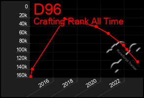 Total Graph of D96