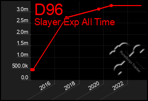 Total Graph of D96