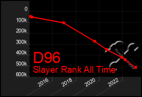 Total Graph of D96