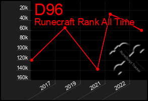 Total Graph of D96