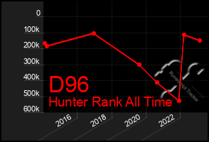 Total Graph of D96