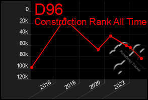 Total Graph of D96