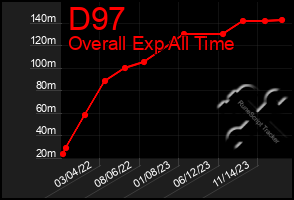 Total Graph of D97