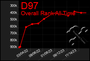 Total Graph of D97