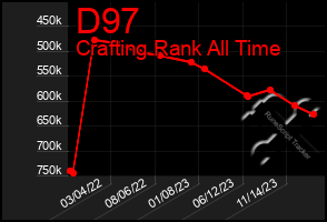 Total Graph of D97