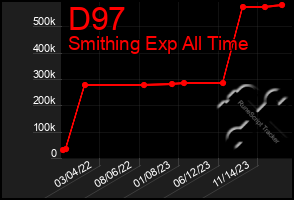 Total Graph of D97