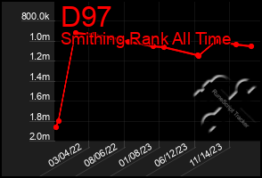 Total Graph of D97