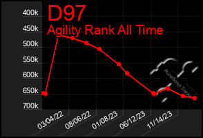 Total Graph of D97