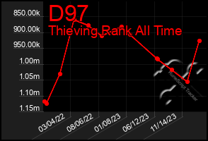 Total Graph of D97