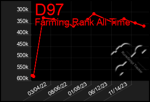 Total Graph of D97