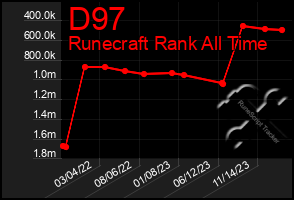 Total Graph of D97