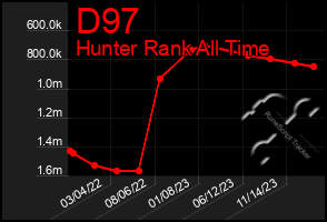 Total Graph of D97