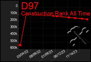 Total Graph of D97