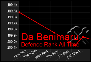 Total Graph of Da Benimaru
