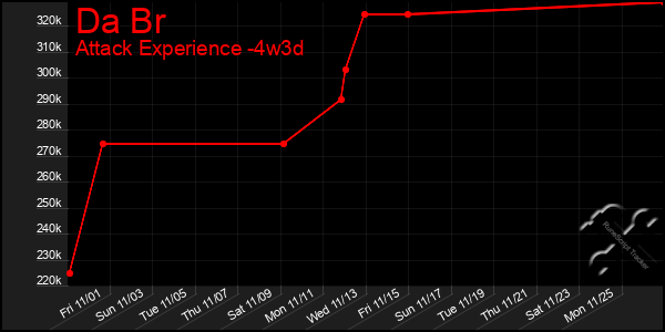 Last 31 Days Graph of Da Br