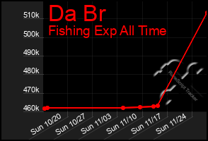 Total Graph of Da Br