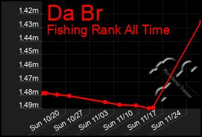 Total Graph of Da Br