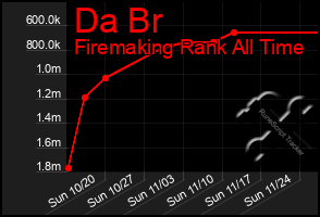 Total Graph of Da Br