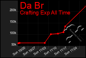 Total Graph of Da Br