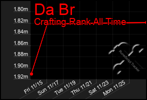 Total Graph of Da Br