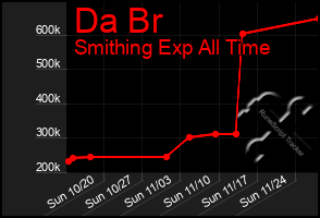 Total Graph of Da Br