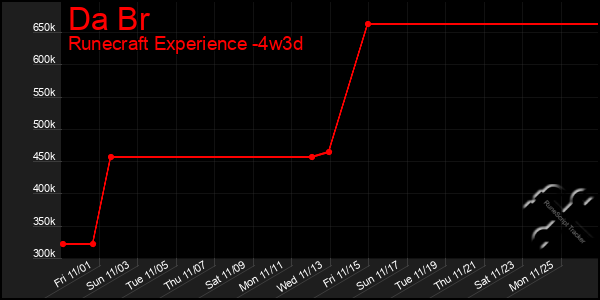 Last 31 Days Graph of Da Br