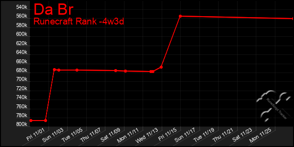 Last 31 Days Graph of Da Br