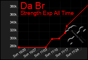 Total Graph of Da Br