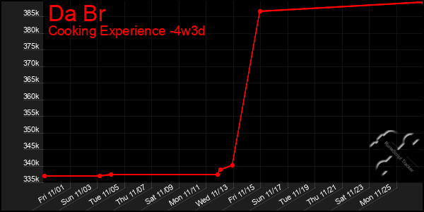 Last 31 Days Graph of Da Br