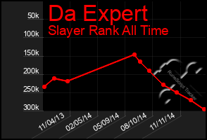 Total Graph of Da Expert