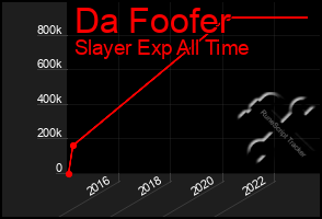 Total Graph of Da Foofer