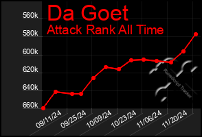 Total Graph of Da Goet