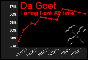 Total Graph of Da Goet